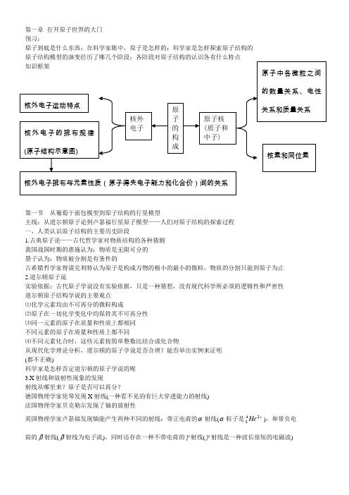 原子结构模型的演变