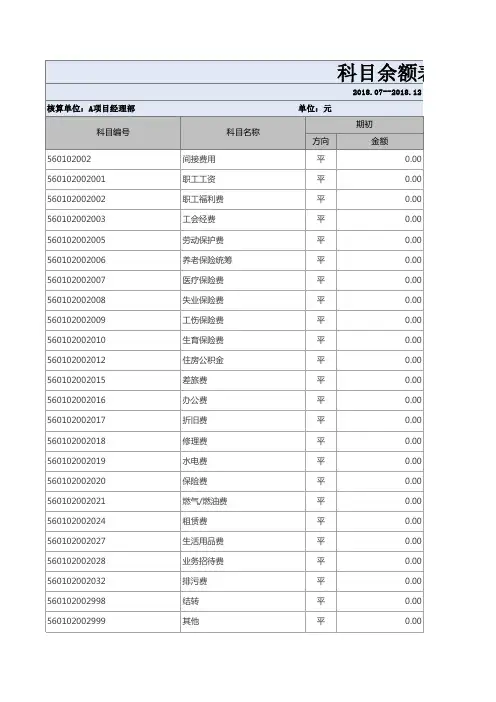 科目余额表(简化)
