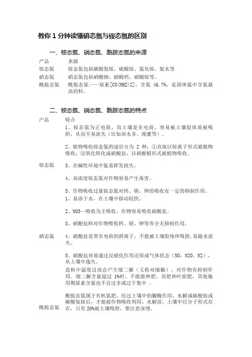 教你1分钟读懂硝态氮与铵态氮的区别