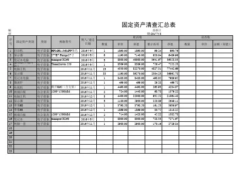 固定资产盘点表