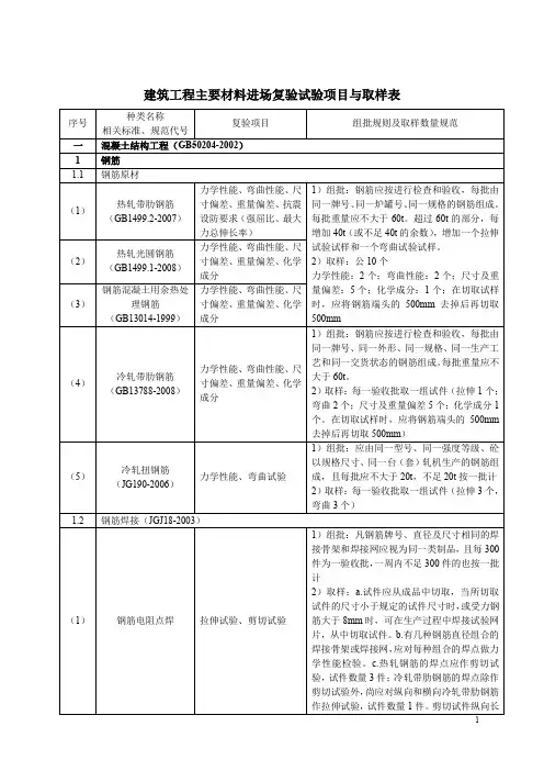 建筑工程主要材料进场复验试验项目与取样表_secret(DOC)