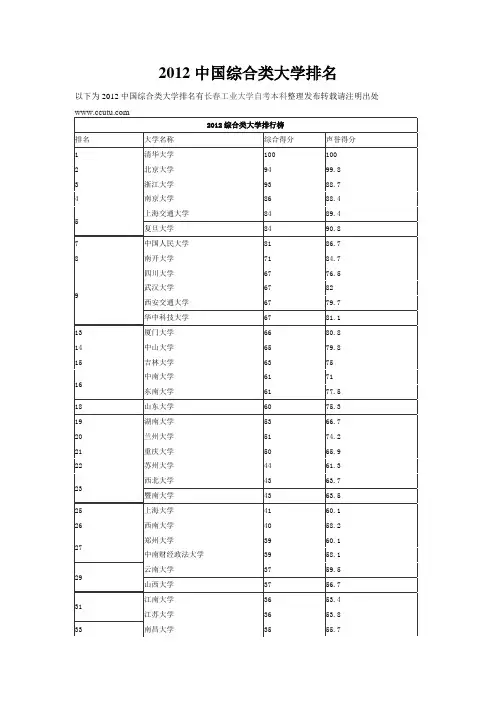 2012中国综合类大学排名