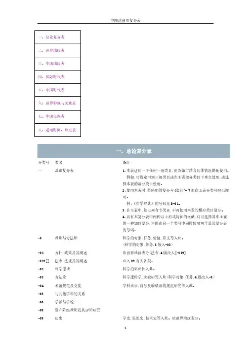中图法通用复分表