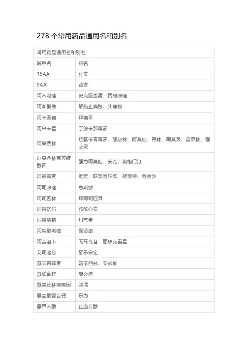 278个常用药品通用名和别名
