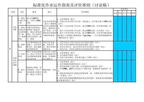 标准化作业运作要求及评价准则