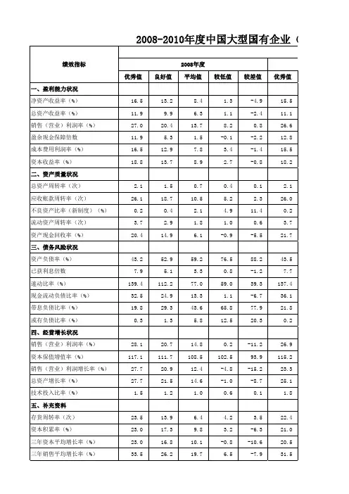 企业绩效评价标准值一览表 