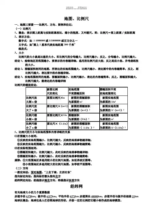 地图、比例尺、经纬网、等高线知识点总结