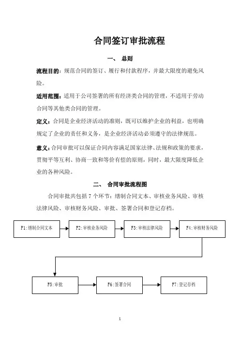 合同签订审批流程