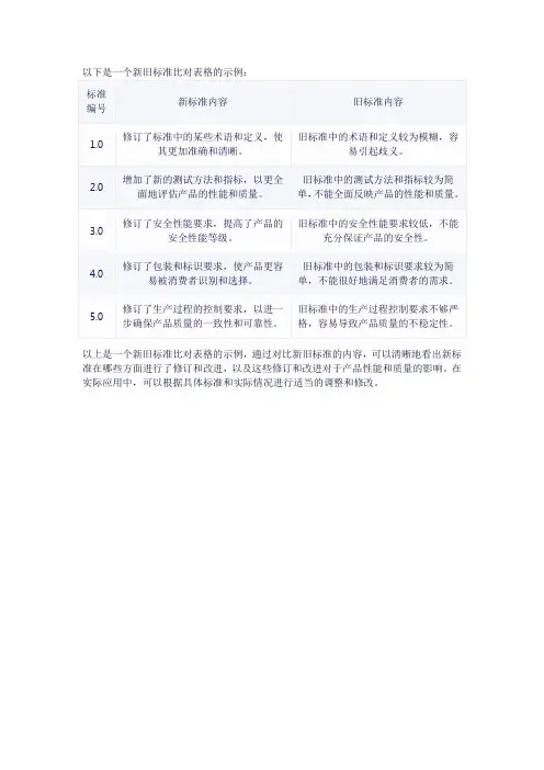 新旧标准比对表格