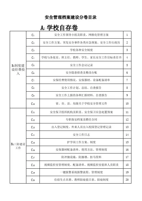 安全管理档案总目录