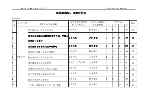 危险源辨识、风险评价表