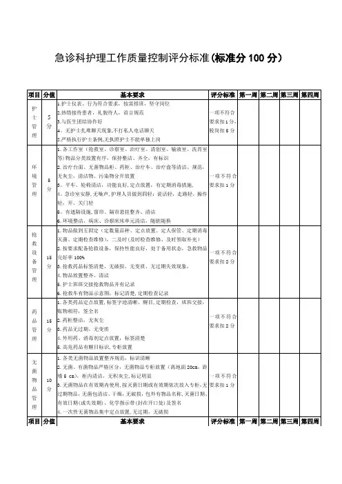 急诊科护理工作质量控制考核评分标准