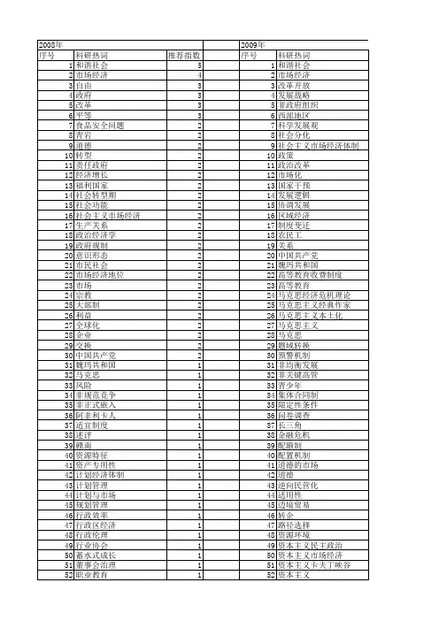 【国家社会科学基金】_政治市场_基金支持热词逐年推荐_【万方软件创新助手】_20140803