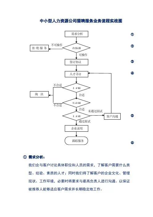 中小型人力资源公司猎聘服务业务流程实战图