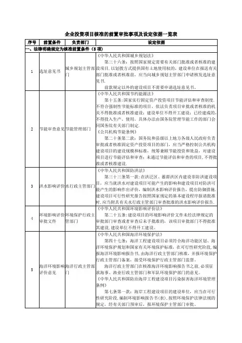 @企业投资项目核准的前置审批事项及设定依据一览表