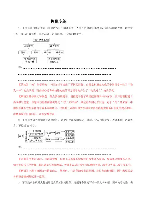2020年高考语文图表与文字转换专练及答案