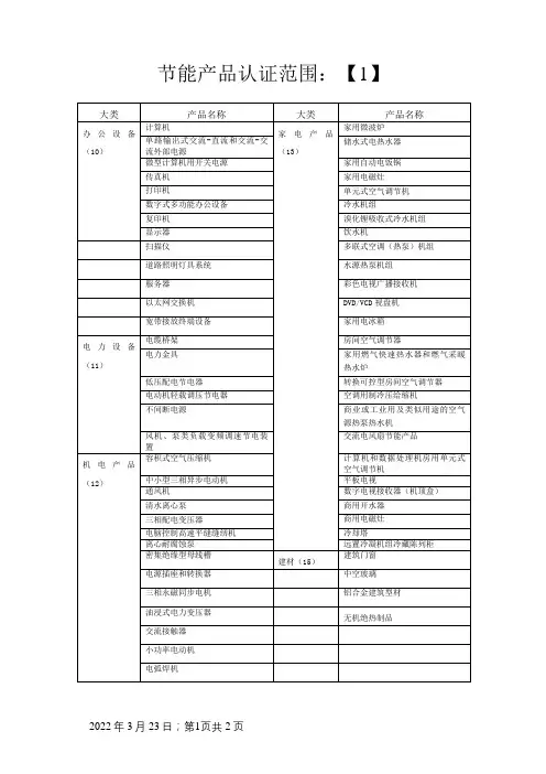 中国节能产品认证目录最新