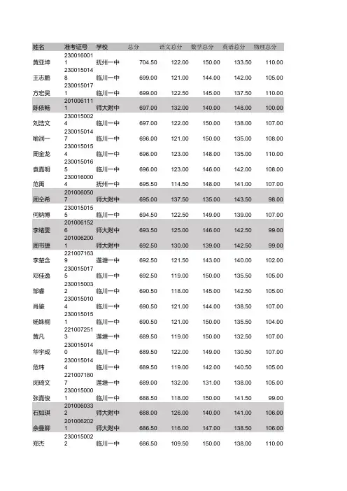 江西2017届高三摸底考试理科排名