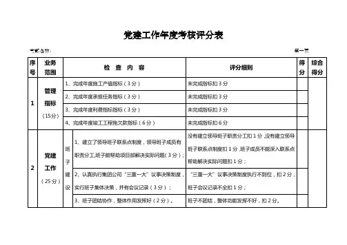 党建工作年度考核评分表