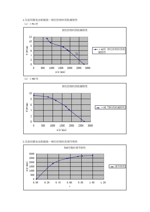 控制电机实验报告