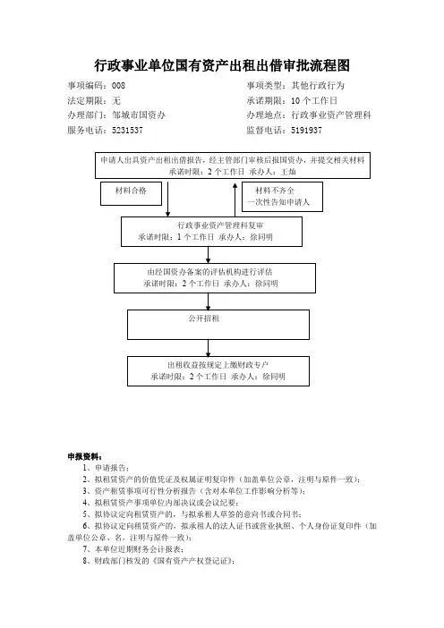 2国有资产出租、出借流程说明