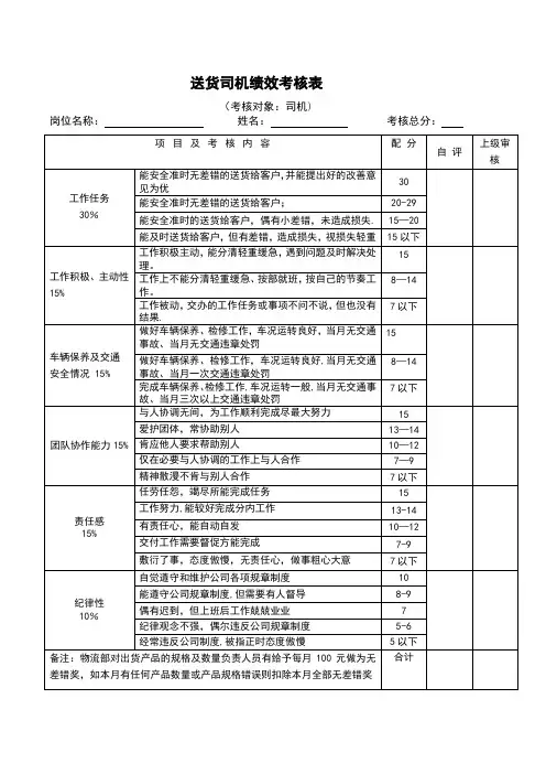 送货司机绩效考核表