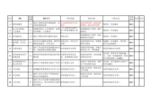 管理会计考核指标