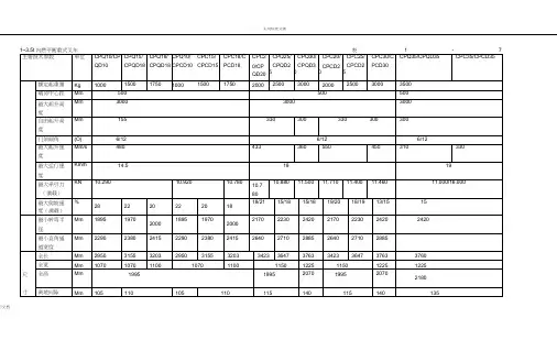 各种叉车全参数性能配置表