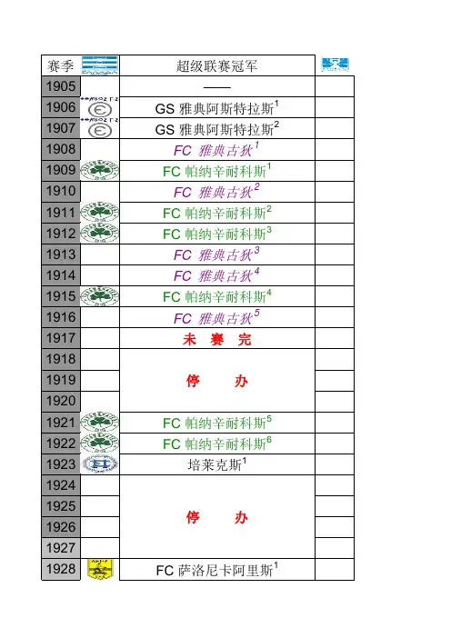 历届希腊联赛、杯赛、超级杯、联赛杯冠军