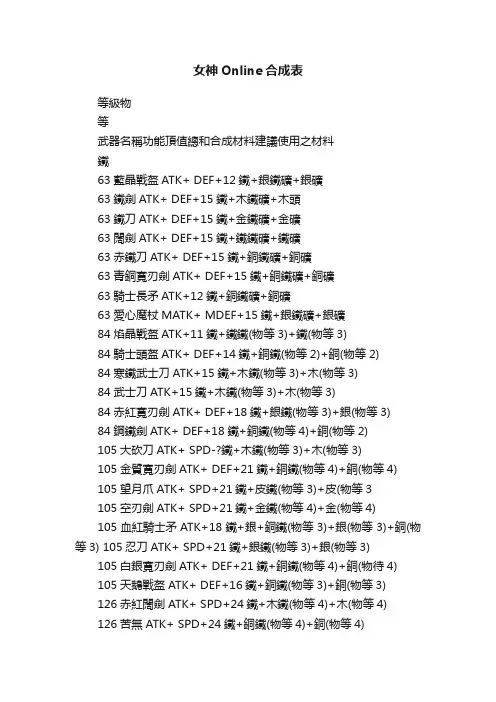女神Online合成表
