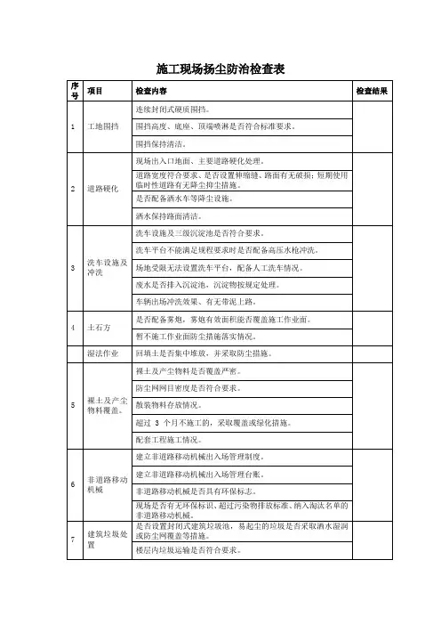 施工现场扬尘防治检查表