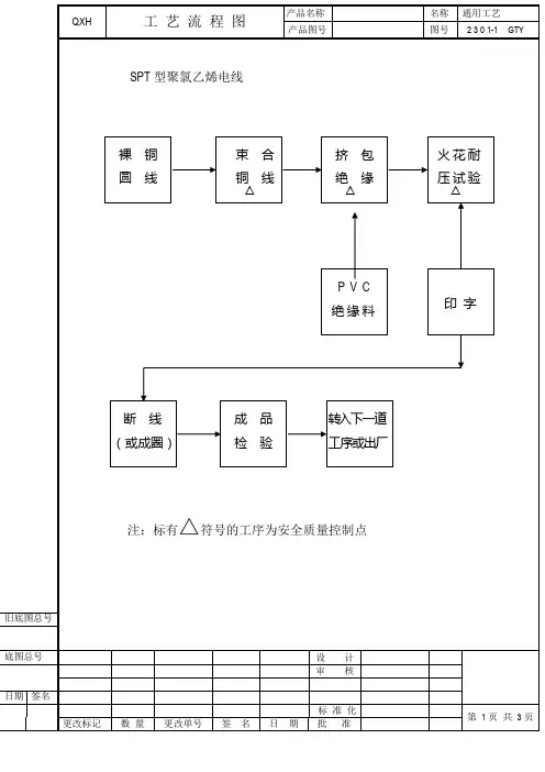 电线电缆制造工艺文件@@