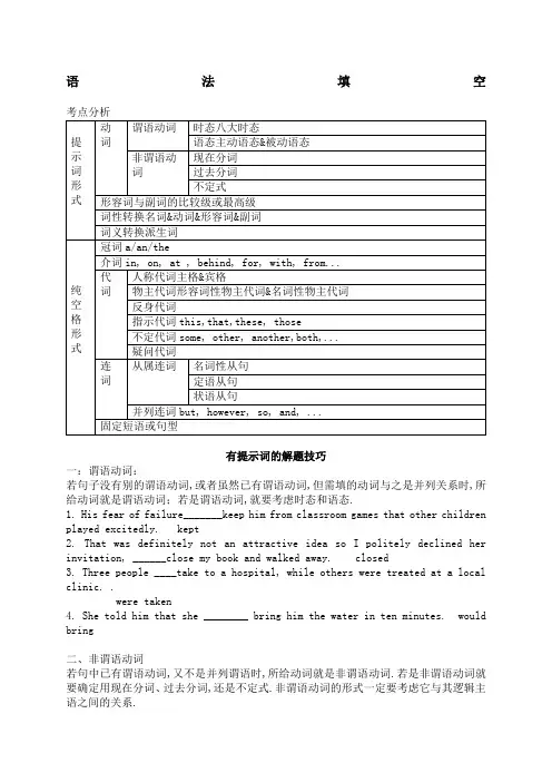 高考语法填空考点总结
