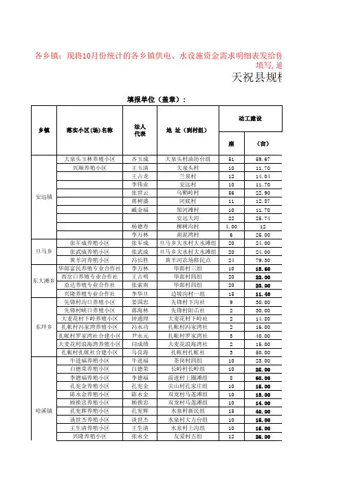 表格模板-养殖场小区设施水、电统计表 精品