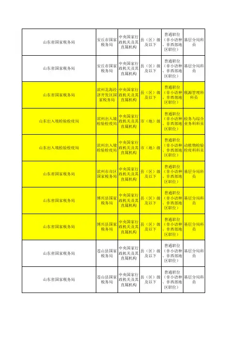 2012年国考山东职位一览表