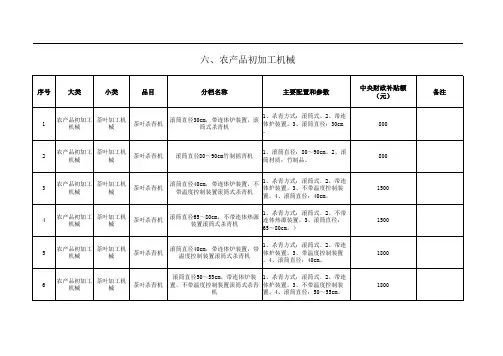 补贴 一览表
