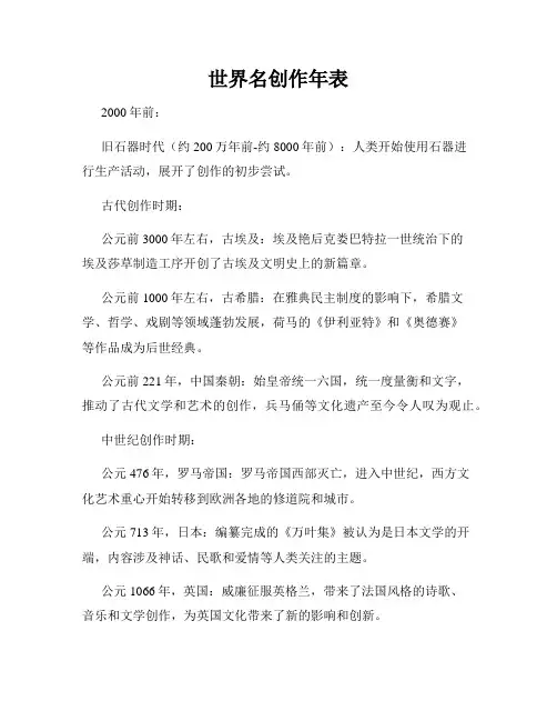 世界名创作年表