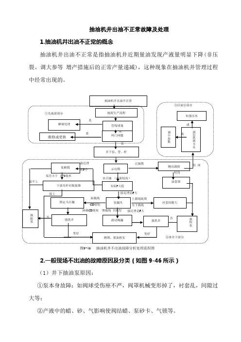 油井不出油故障判断