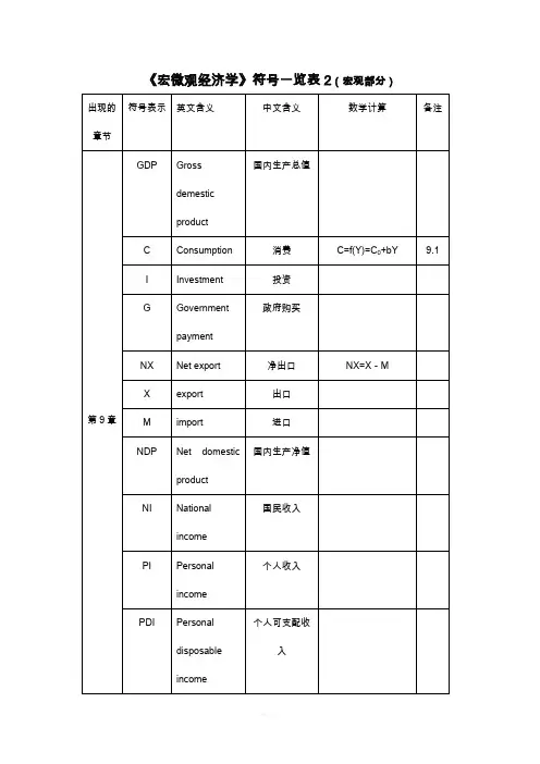 宏观经济学符号一览表