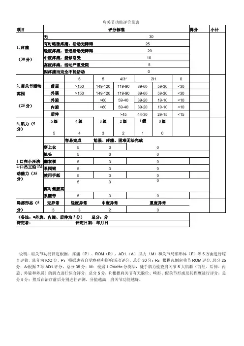 康复医学科肩关节功能评价量表