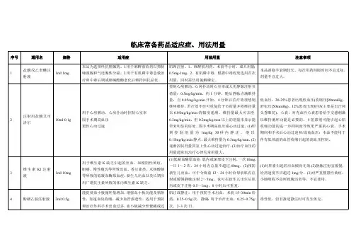 麻醉科药品适应症用法注意事项