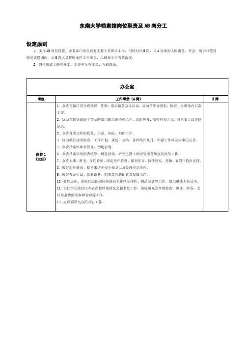 东南大学档案馆岗位职责及AB岗分工设定原则