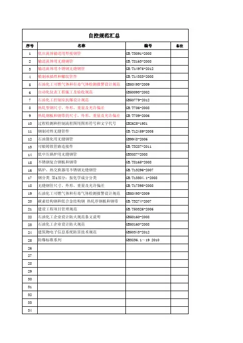 GB—自控标准规范汇总(2013)
