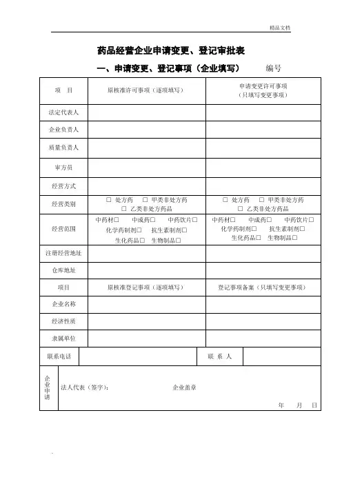 药品经营企业申请变更、登记审批表