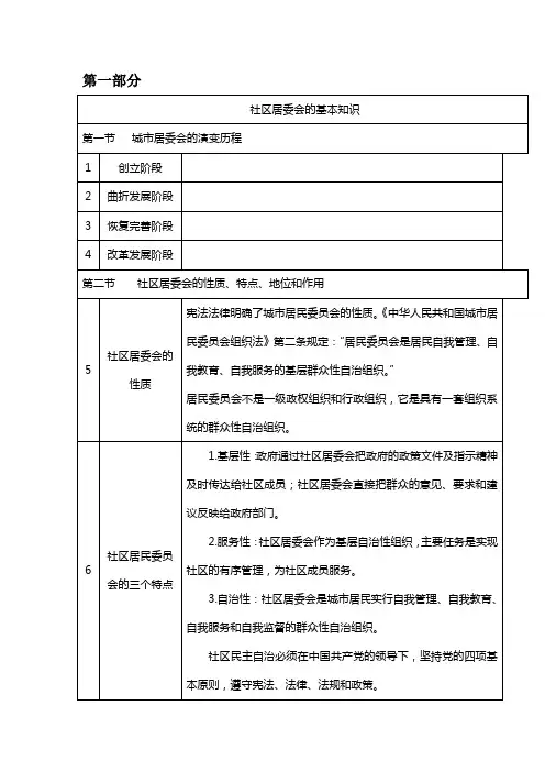 社区考试重点
