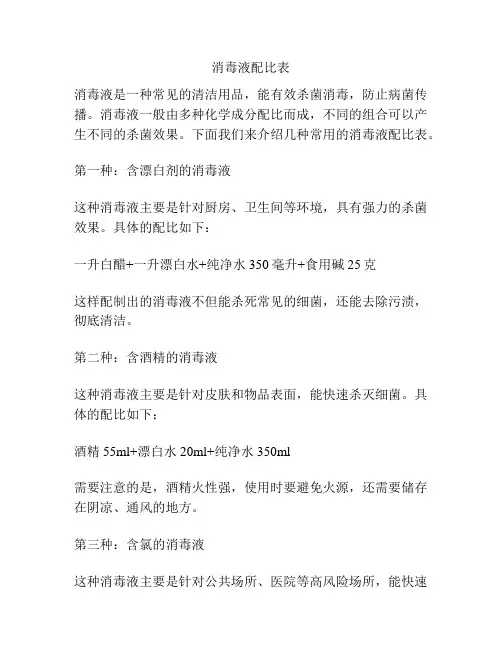 消毒液配比表