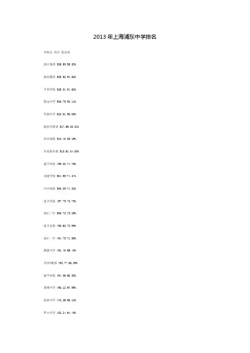 2013年上海浦东中学排名