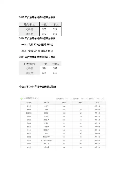 广东省高考历年分数线分析