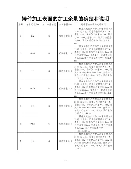 铸件加工表面的加工余量的确定和说明