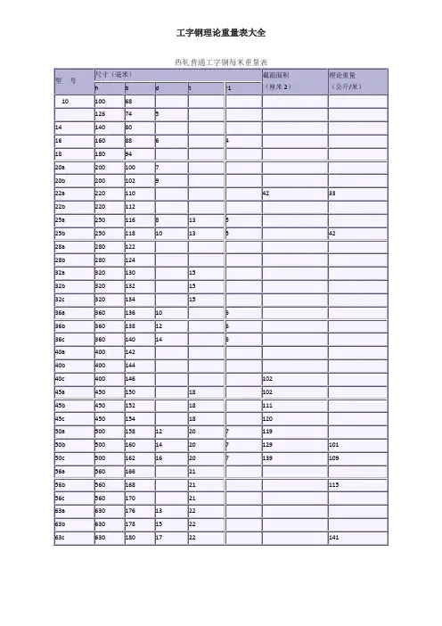 工字钢理论重量表大全